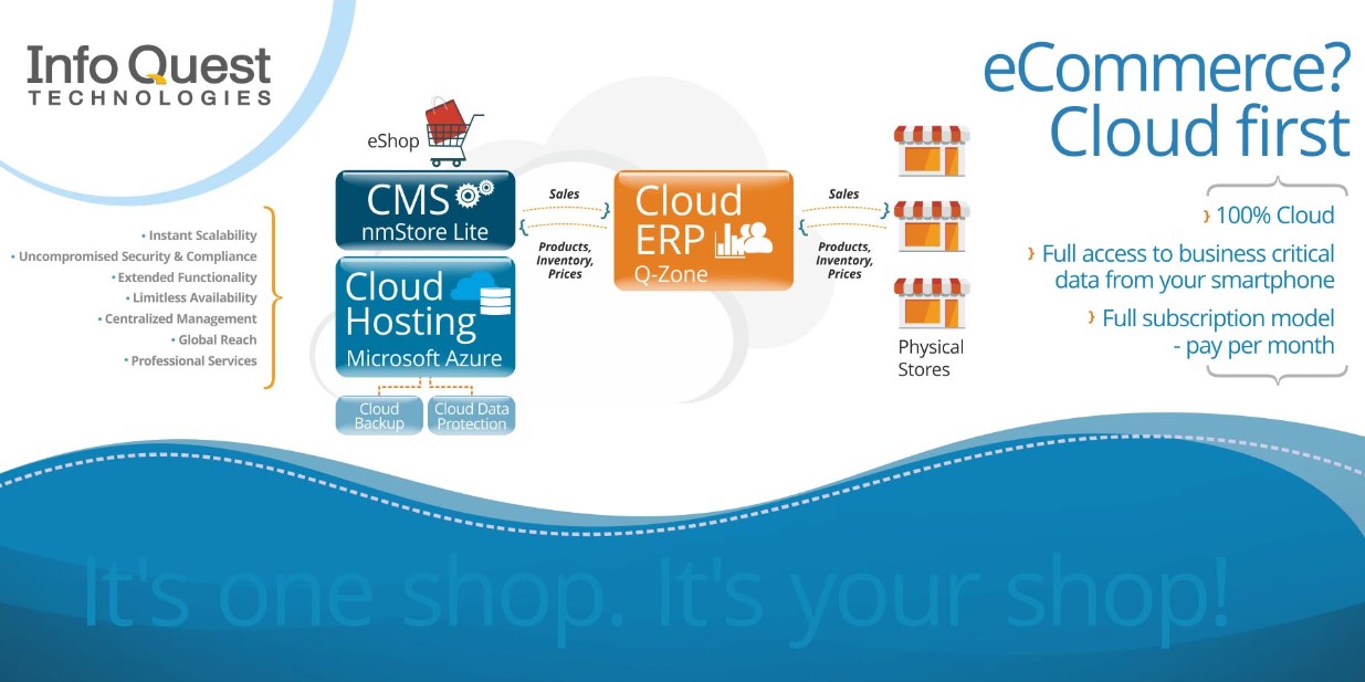 e-shop Cloud First